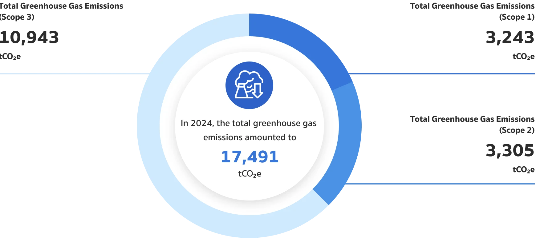 Carbon Footprint Verification