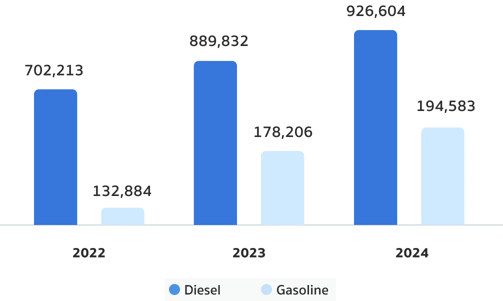 Fuel Consumption