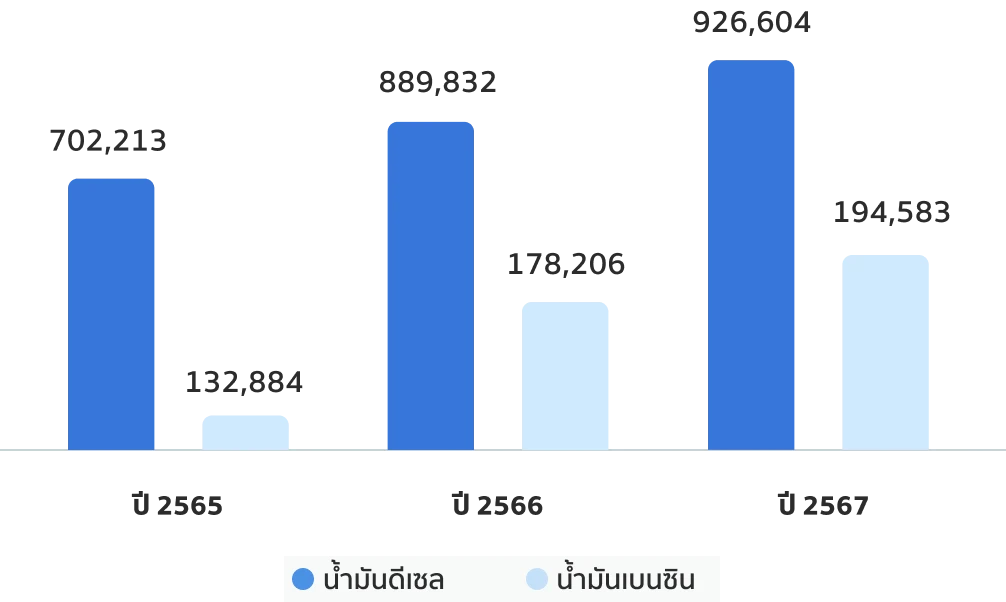 Fuel Consumption