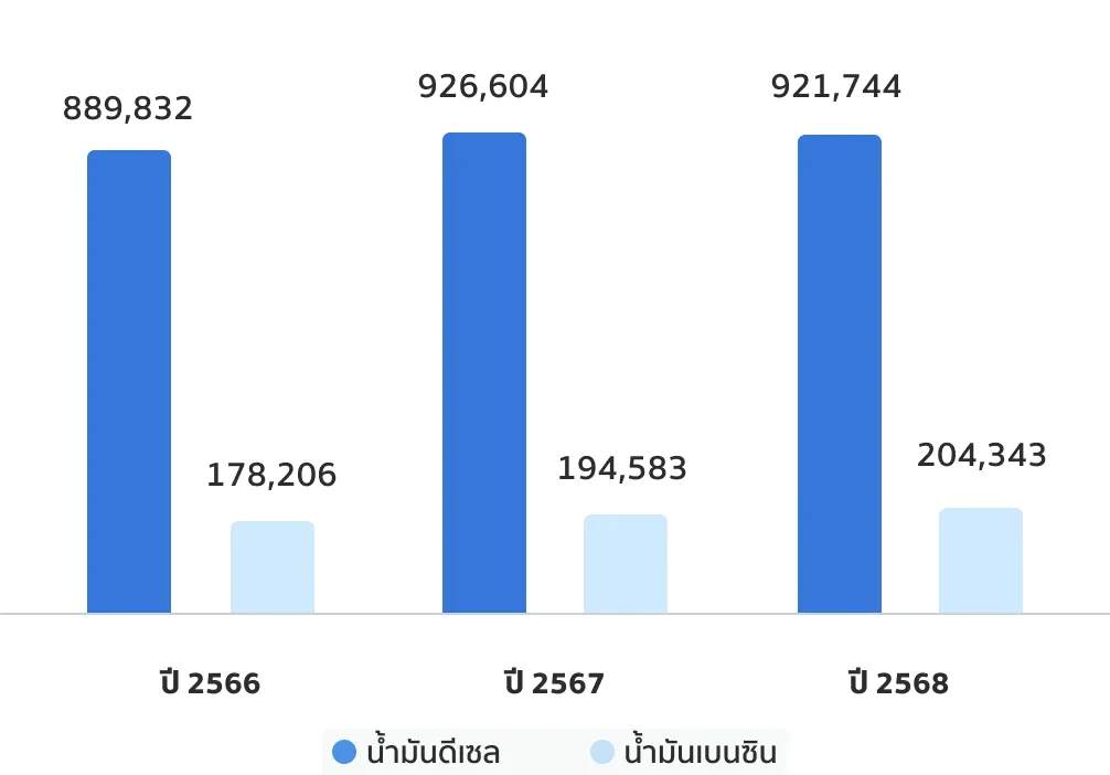 Fuel Consumption