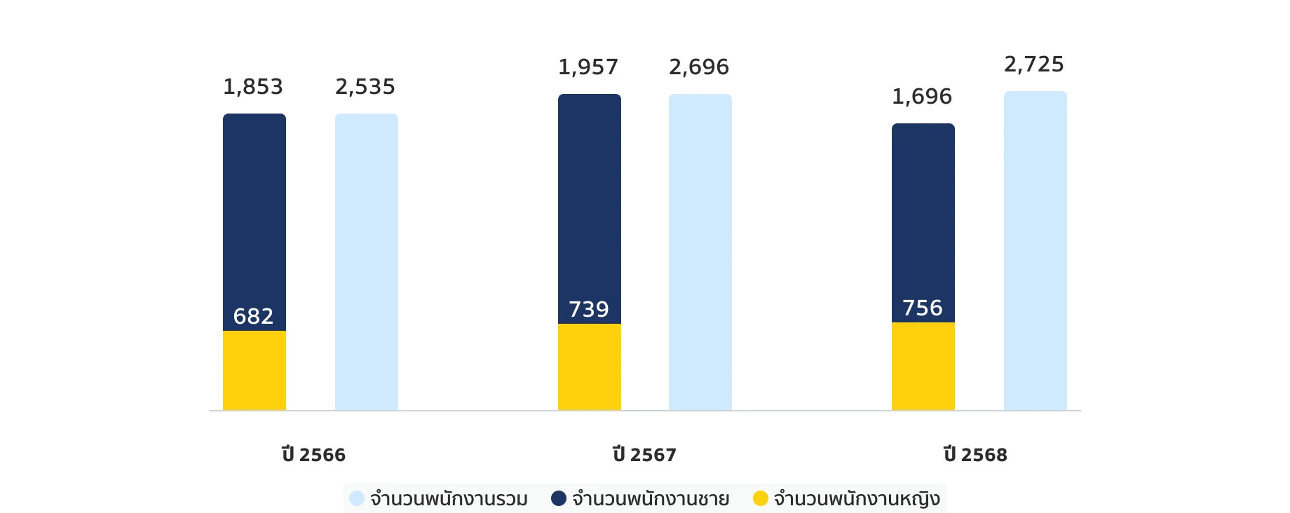 Fuel Consumption