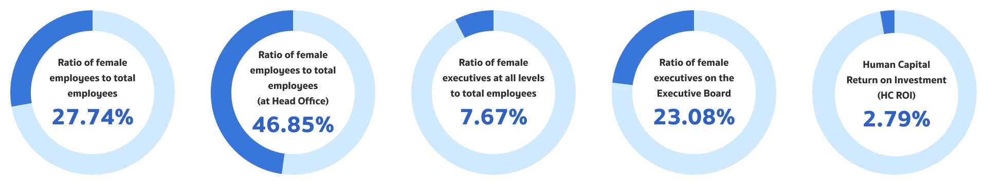 Diversity in The Workplace Statistics