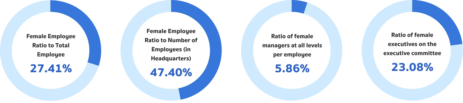Diversity in The Workplace Statistics